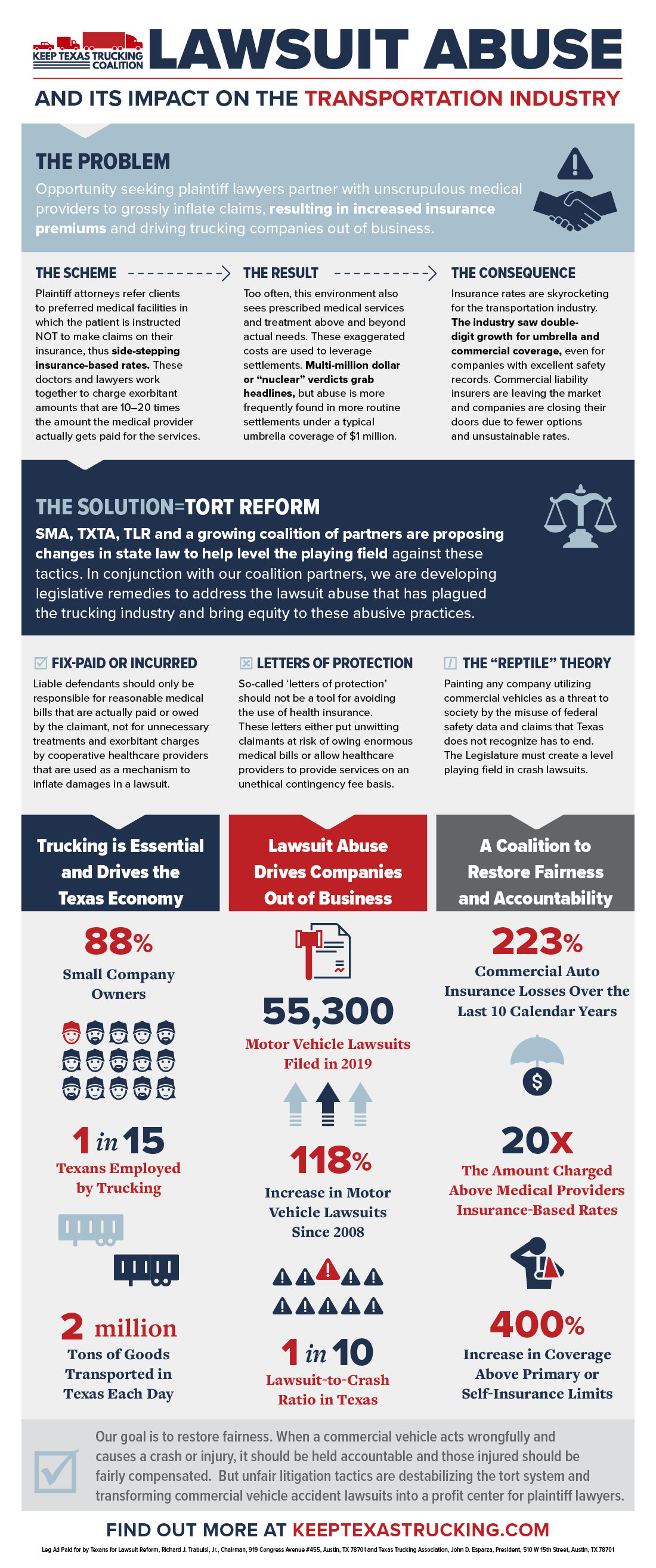 Keep Texas Trucking Coalition infographic
