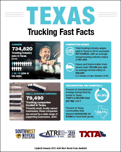 Texas Fast Facts Small Page